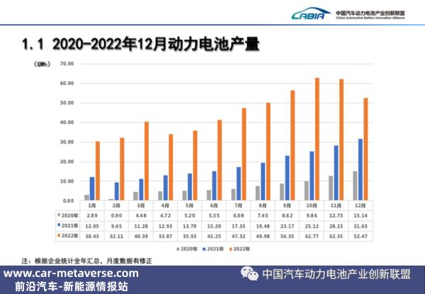 2022年汽车动力电池数据出炉 宁德时代独吞半壁山河？