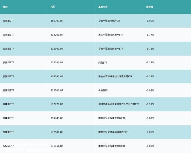 ETF基金日报丨新能源车电池ETF涨幅居前，机构：锂行业受益于供需矛盾