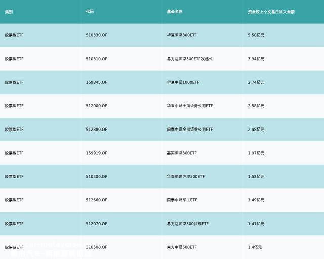 ETF基金日报丨新能源车电池ETF涨幅居前，机构：锂行业受益于供需矛盾