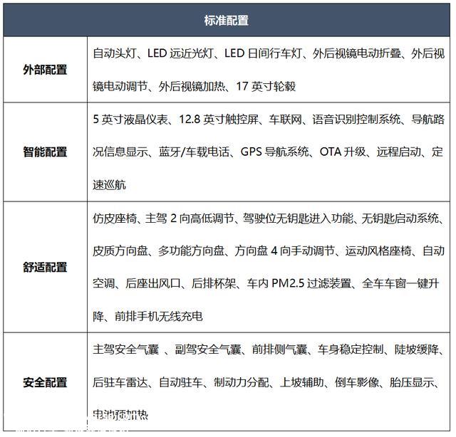 首推430km尊贵型 比亚迪元PLUS购车手册