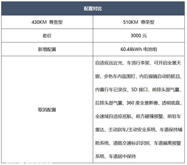 首推430km尊贵型 比亚迪元PLUS购车手册