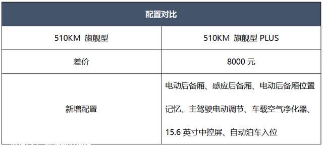 首推430km尊贵型 比亚迪元PLUS购车手册