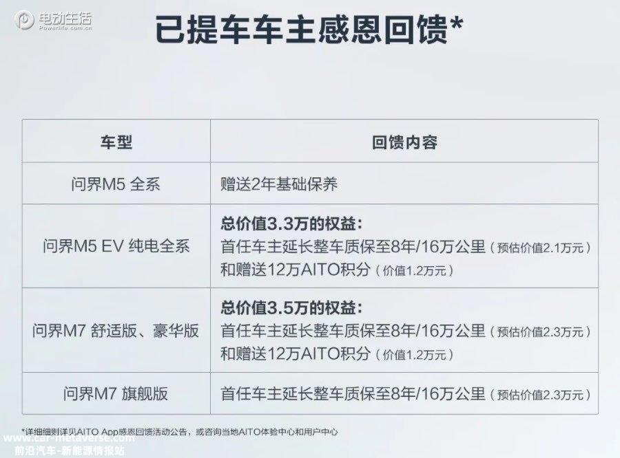 最高降价3万！AITO问界：口碑和销量，我都要！