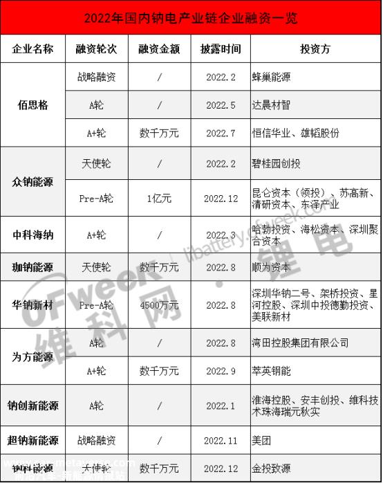 普利特与中科海钠签署战略合作协议