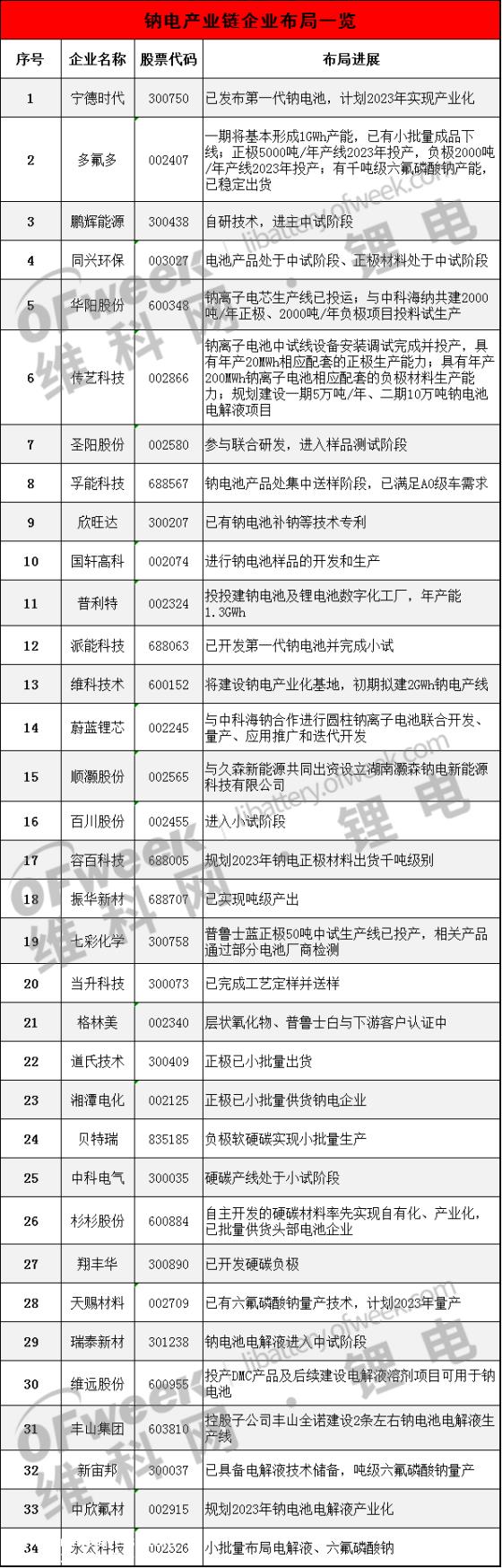 普利特与中科海钠签署战略合作协议
