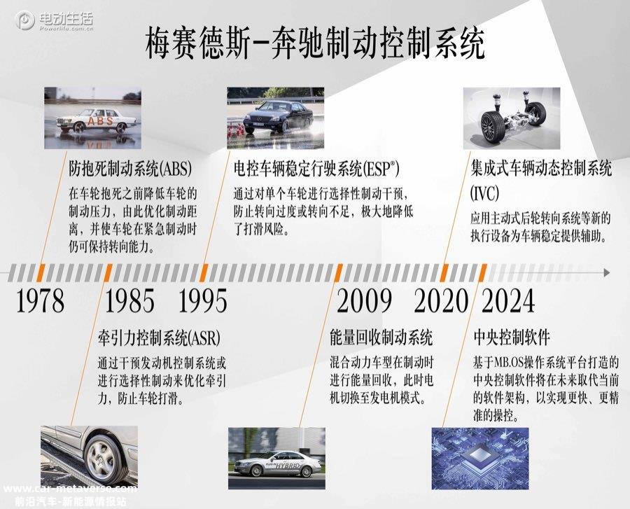 梅赛德斯-奔驰安全科技日 构建人车信任/引领出行安全