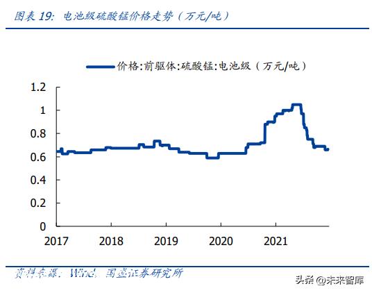 锂电池回收行业深度研究：动力电池需求高增，锂电回收远景广漠