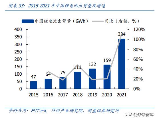 锂电池回收行业深度研究：动力电池需求高增，锂电回收远景广漠