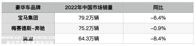燃油车不再是BBA的“护城河”