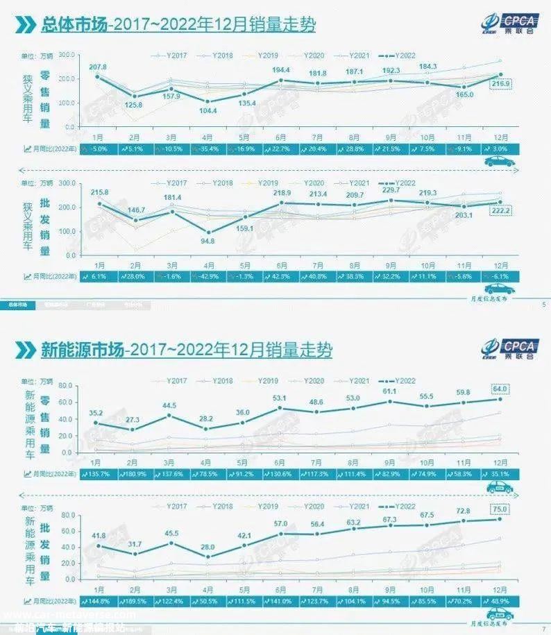 燃油车不再是BBA的“护城河”