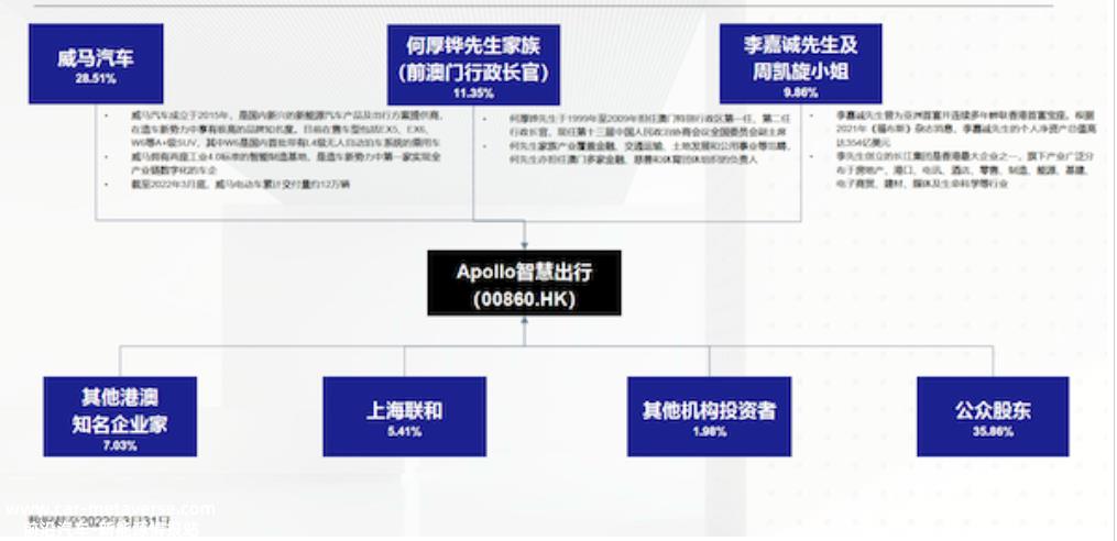 威马背靠何厚华、李嘉诚两大港澳财团,开启“不差钱”模式?