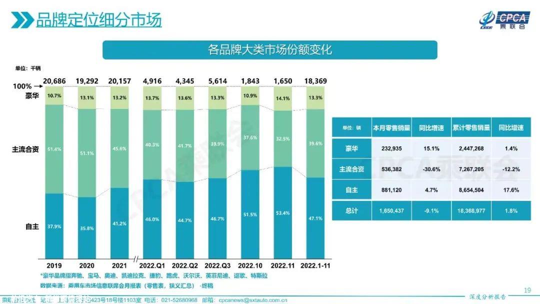 德系车,2023年能否成功反击?