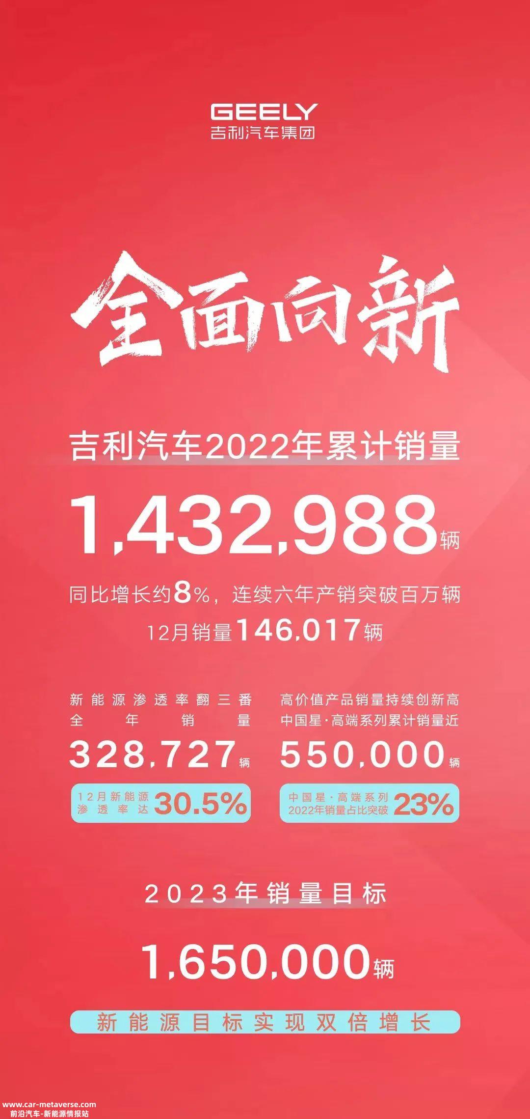 吉利汽车加速冲进新能源汽车头部阵营