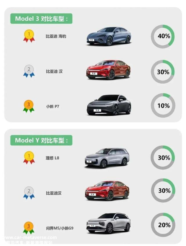 特斯拉中国三天内获3万辆订单,不知道刺痛了多少自主新能源汽车