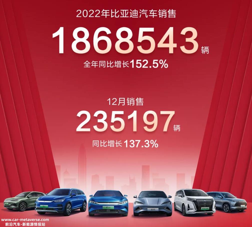 比亚迪、腾势与仰望三个不同定位品牌的合力