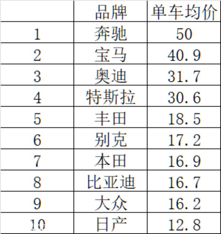 023年特斯拉降价,优惠力度很大'