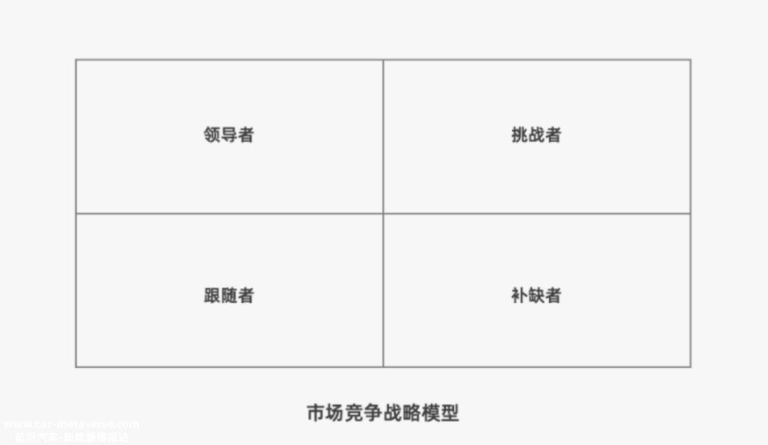 023年特斯拉降价,优惠力度很大'