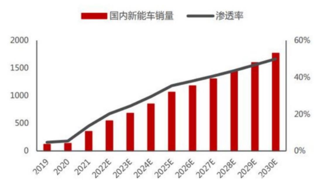 023年特斯拉降价,优惠力度很大'