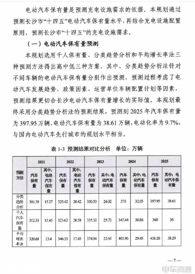 湖南长沙：2025年将建成公共充电桩3.8万个以上