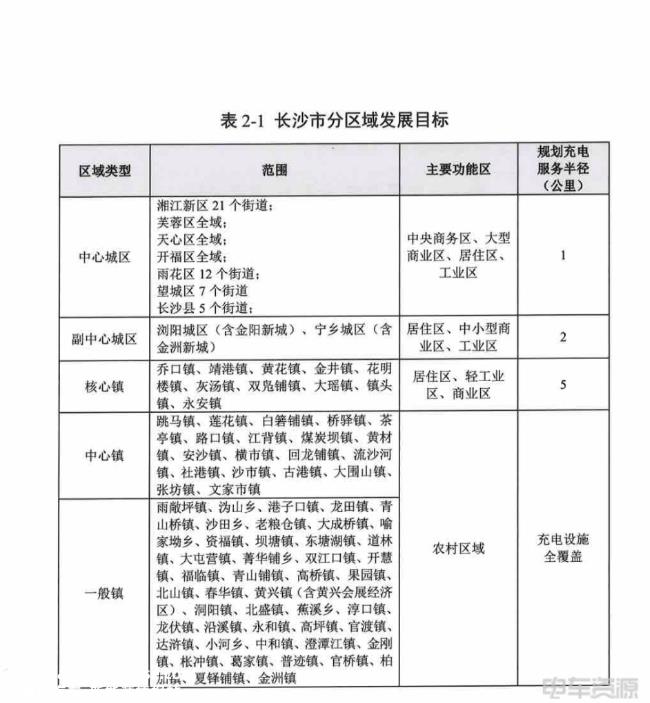 湖南长沙：2025年将建成公共充电桩3.8万个以上