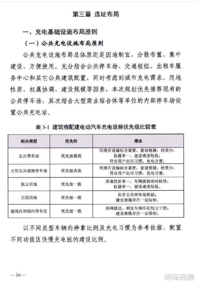 湖南长沙：2025年将建成公共充电桩3.8万个以上