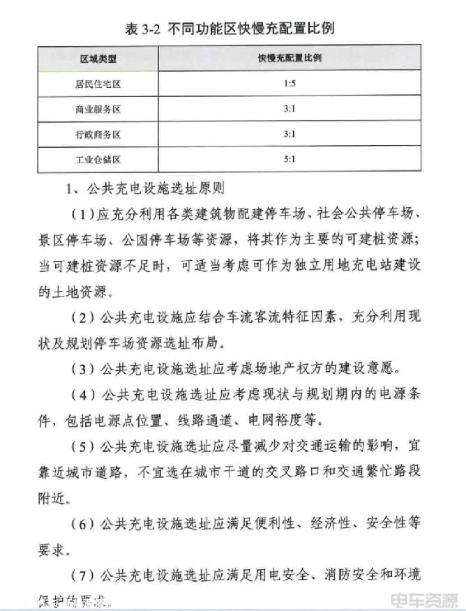 湖南长沙：2025年将建成公共充电桩3.8万个以上