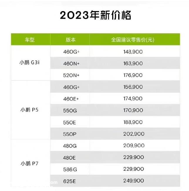 为什么小鹏汽车要跟进这波降价?