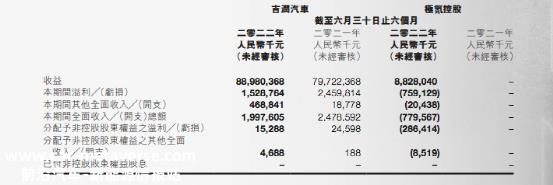 022年造车新势力交付情况表:性能损失、毛利率低、高端定位'