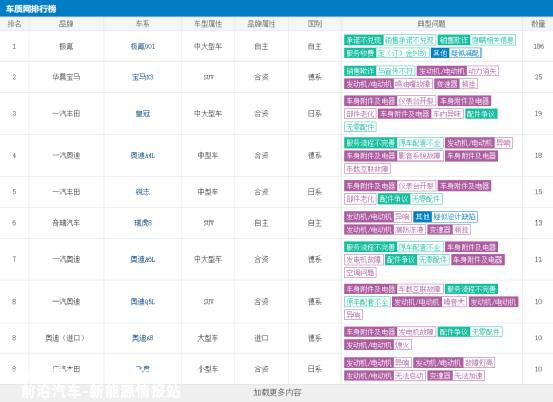 022年造车新势力交付情况表:性能损失、毛利率低、高端定位'