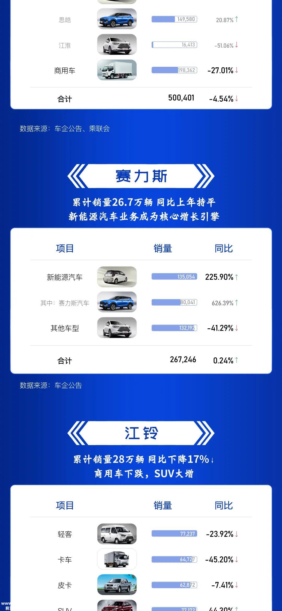 交付5379辆，同比增长超300%！理想汽车1月销量出炉_搜狐汽车_搜狐网