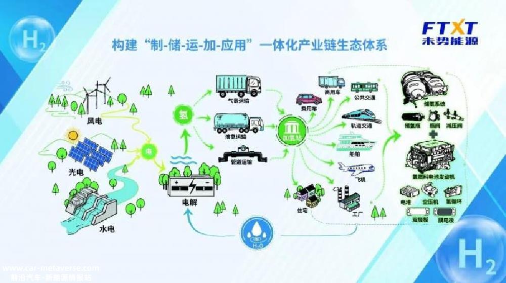 新能源升级加快,长城汽车进入新时代