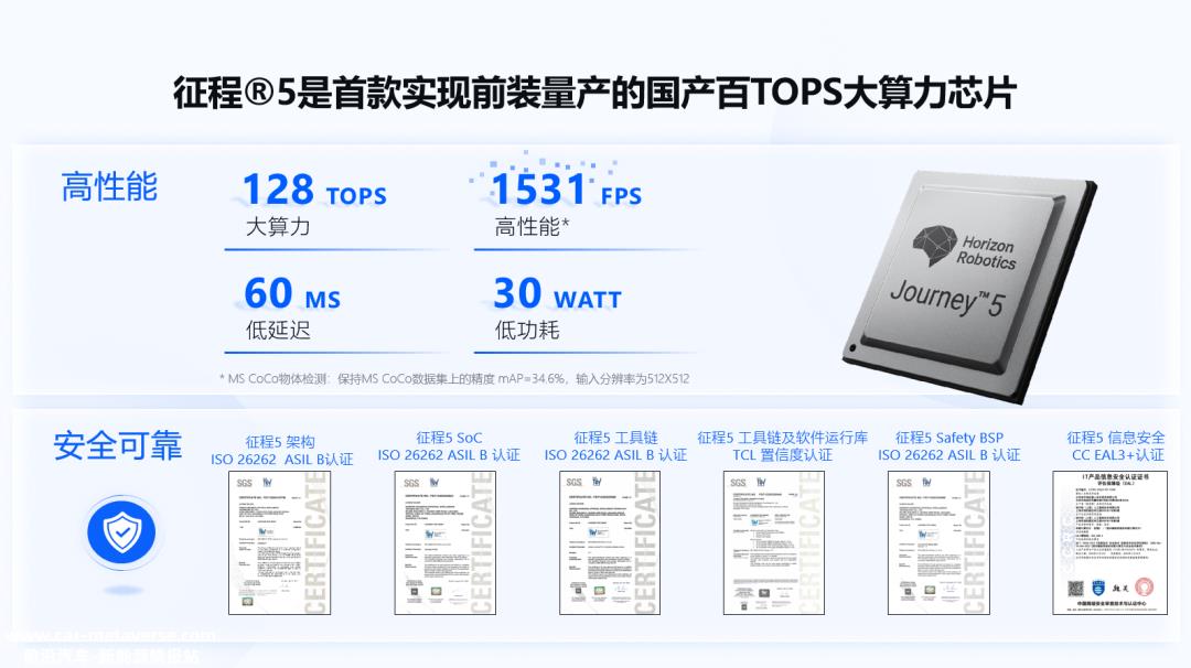 地平线2022年的这些成就,意义重大