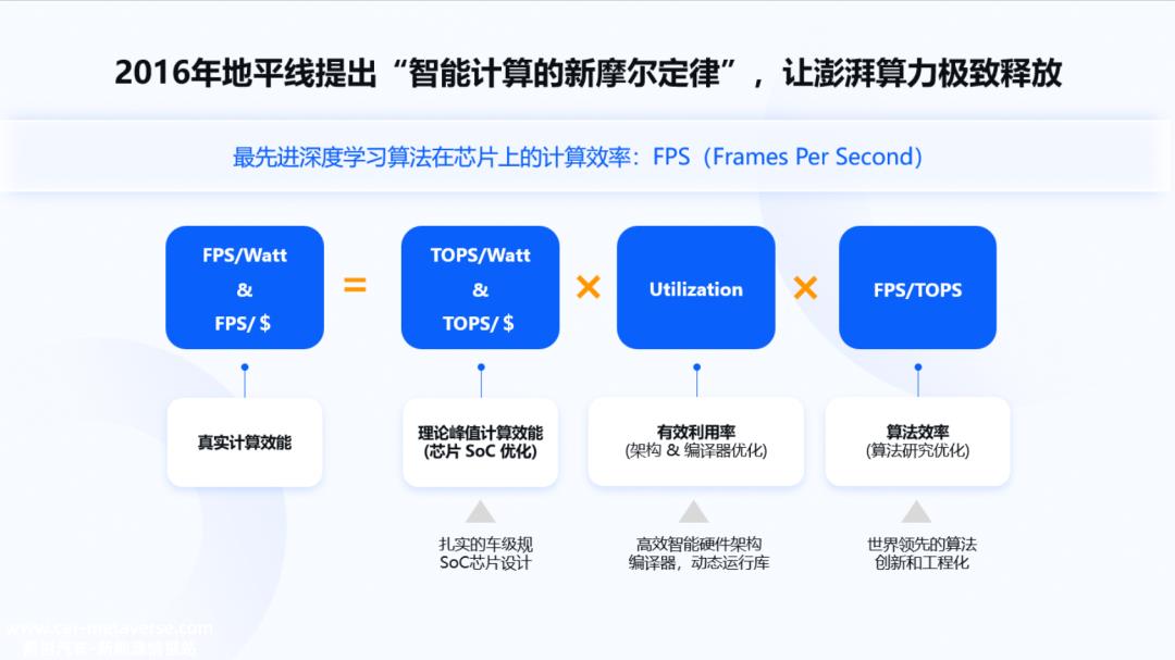 地平线2022年的这些成就,意义重大