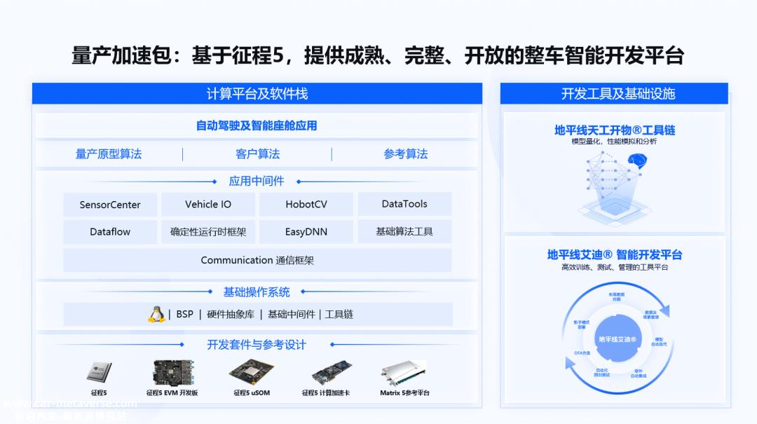 地平线2022年的这些成就,意义重大