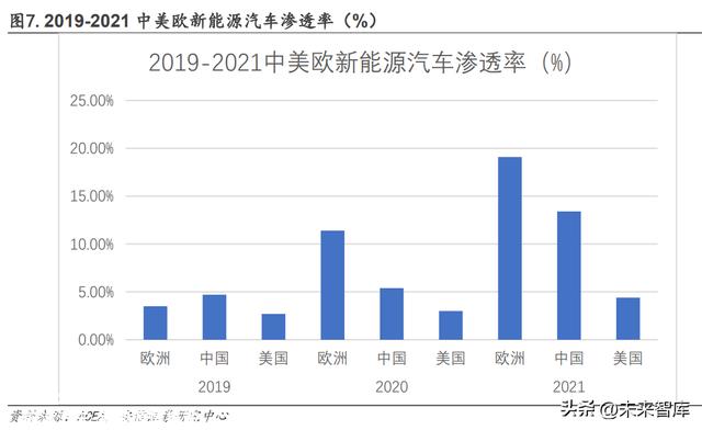 新能源汽车充电桩行业研究：需求快速发展，大功率快充未来已来