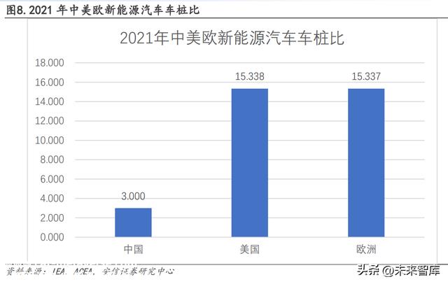 新能源汽车充电桩行业研究：需求快速发展，大功率快充未来已来