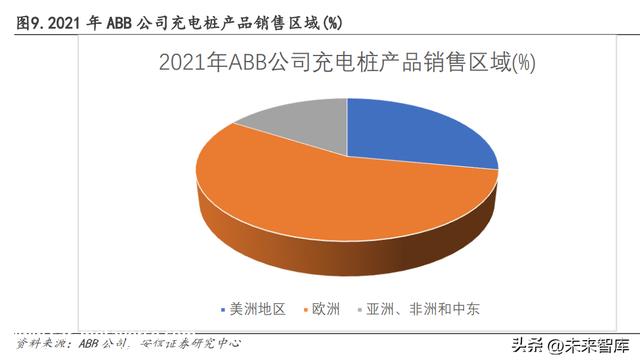 新能源汽车充电桩行业研究：需求快速发展，大功率快充未来已来