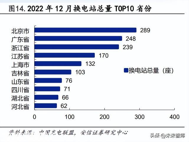 新能源汽车充电桩行业研究：需求快速发展，大功率快充未来已来