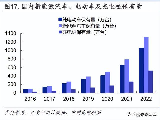 新能源汽车充电桩行业研究：需求快速发展，大功率快充未来已来