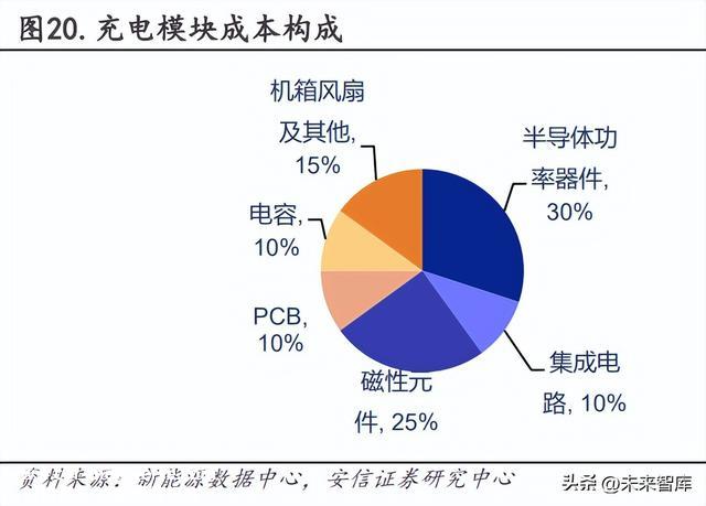 新能源汽车充电桩行业研究：需求快速发展，大功率快充未来已来