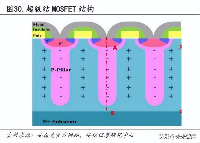 新能源汽车充电桩行业研究：需求快速发展，大功率快充未来已来