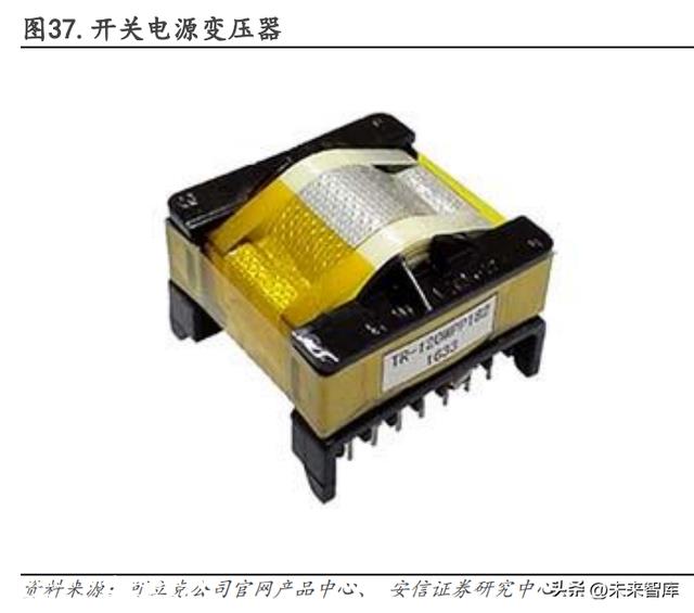 新能源汽车充电桩行业研究：需求快速发展，大功率快充未来已来