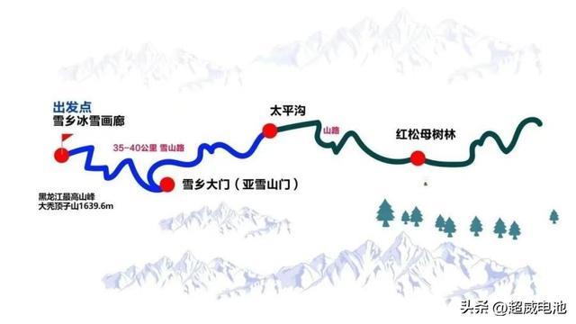 电三带领者金彭，为什么要和超威电池在零下30℃搞一场拉力赛？