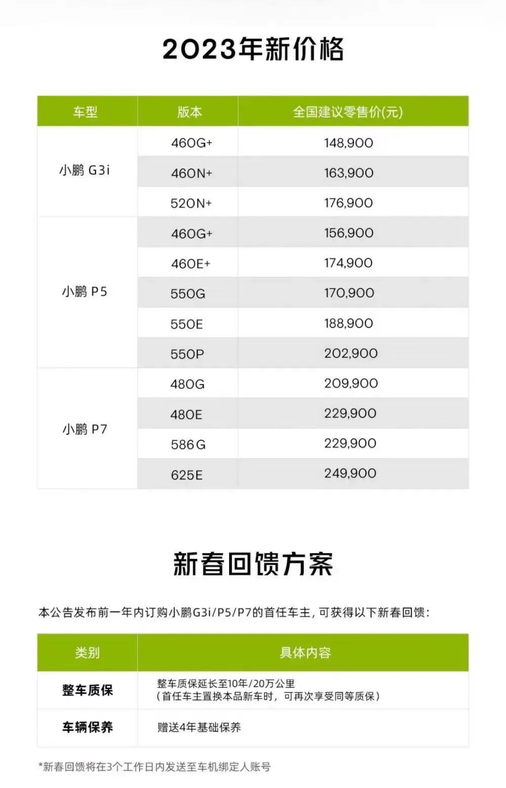 023年特斯拉全球大降价"