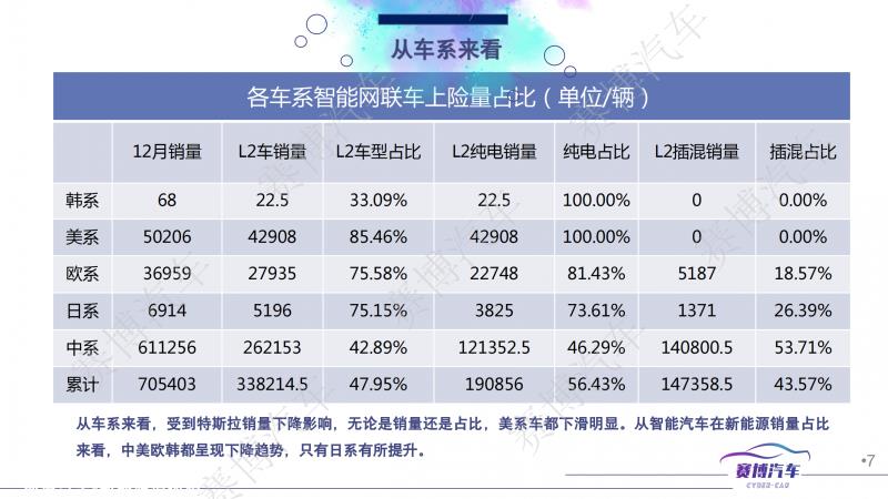 023年1月智能汽车月报'