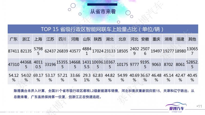 023年1月智能汽车月报'