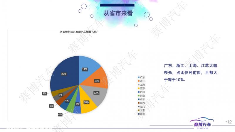 023年1月智能汽车月报'