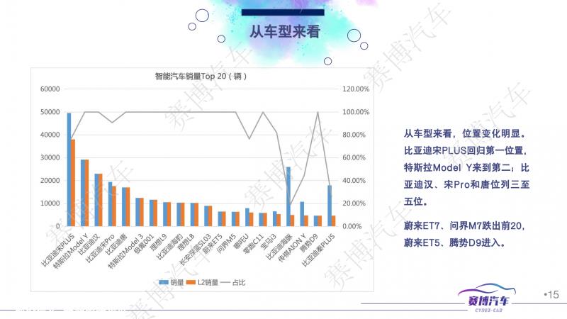 023年1月智能汽车月报'
