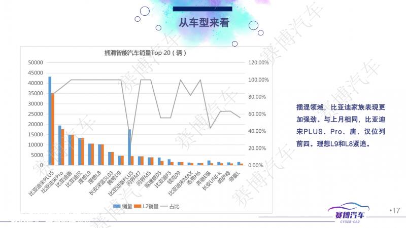 023年1月智能汽车月报'