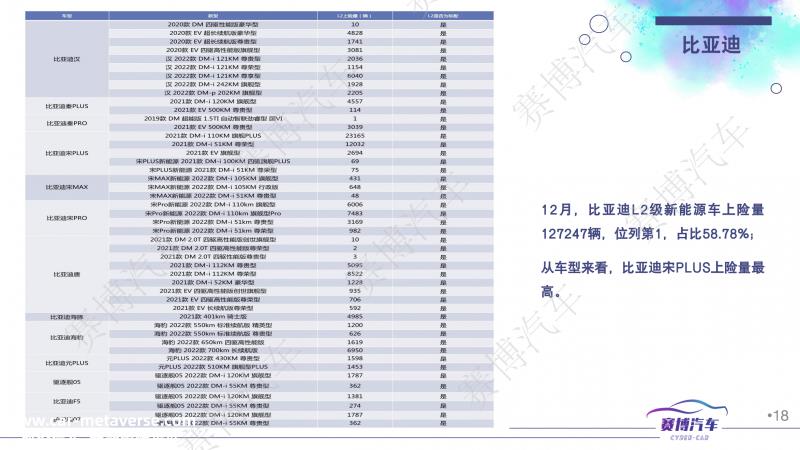 023年1月智能汽车月报'